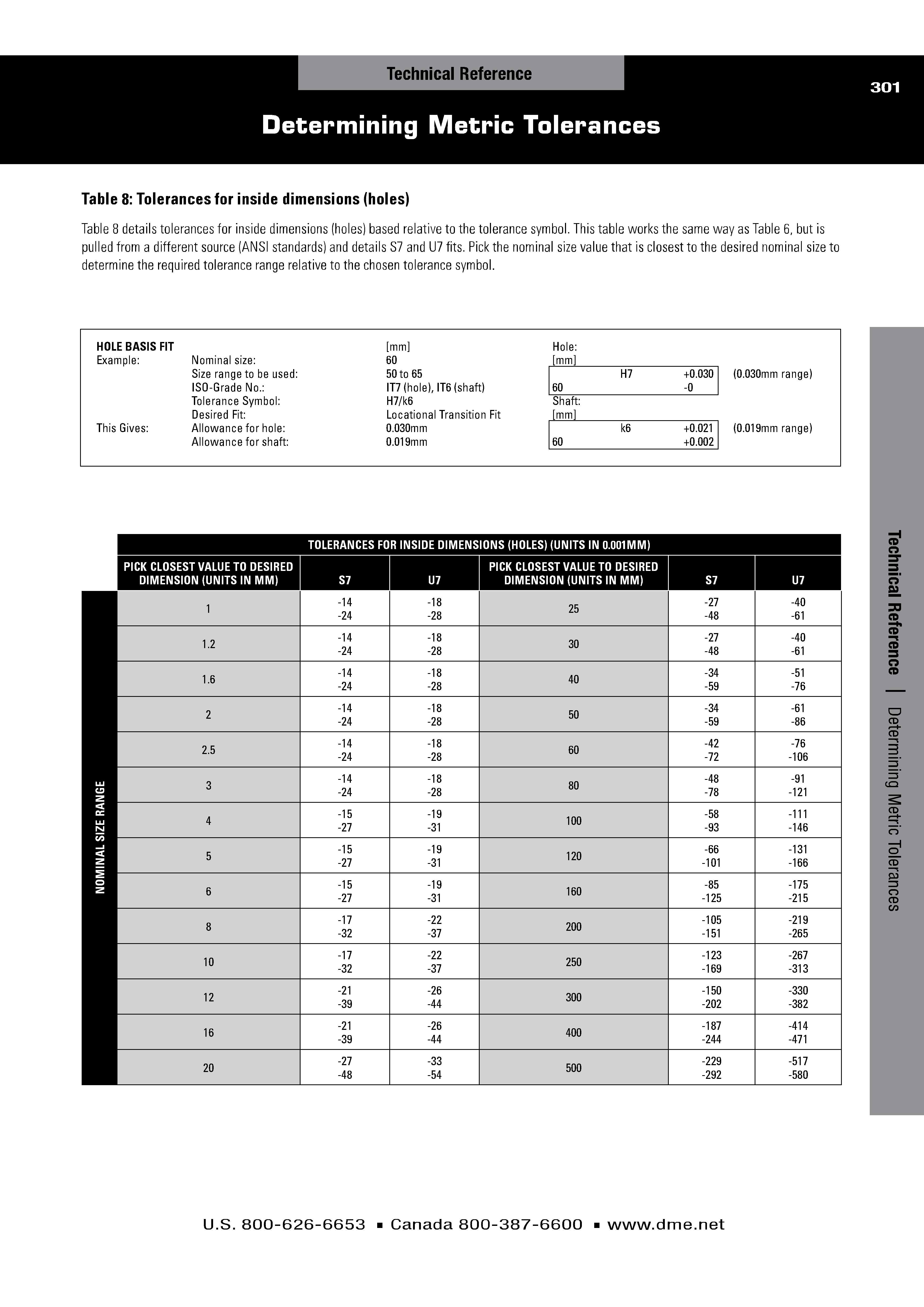 Determining Metric Tolerances